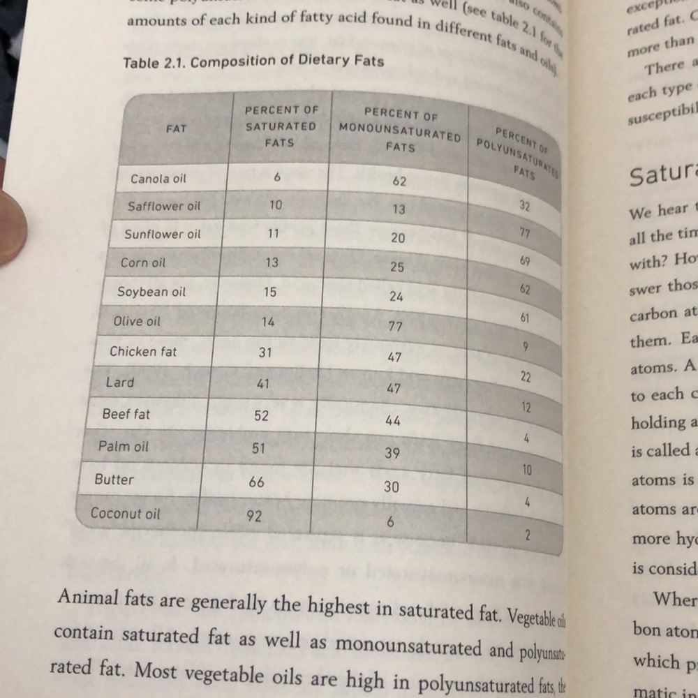 The Coconut Oil Miracle 5th Edition by Bruce Fife Paperback Book - Picture 9 of 16